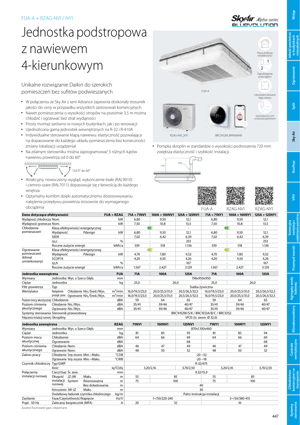 Katalog Daikin Sky Air 2025 – Page 447
