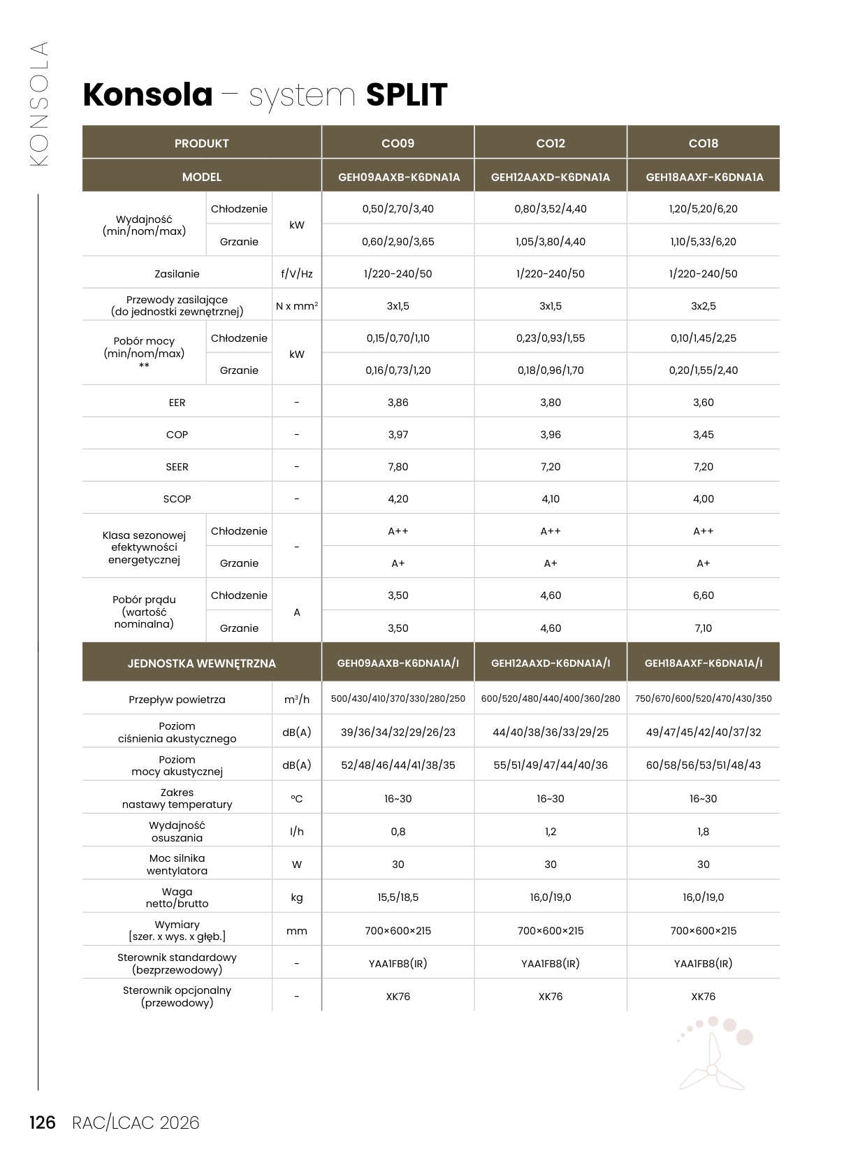 Katalog Gree RAC 2026 – Page 126