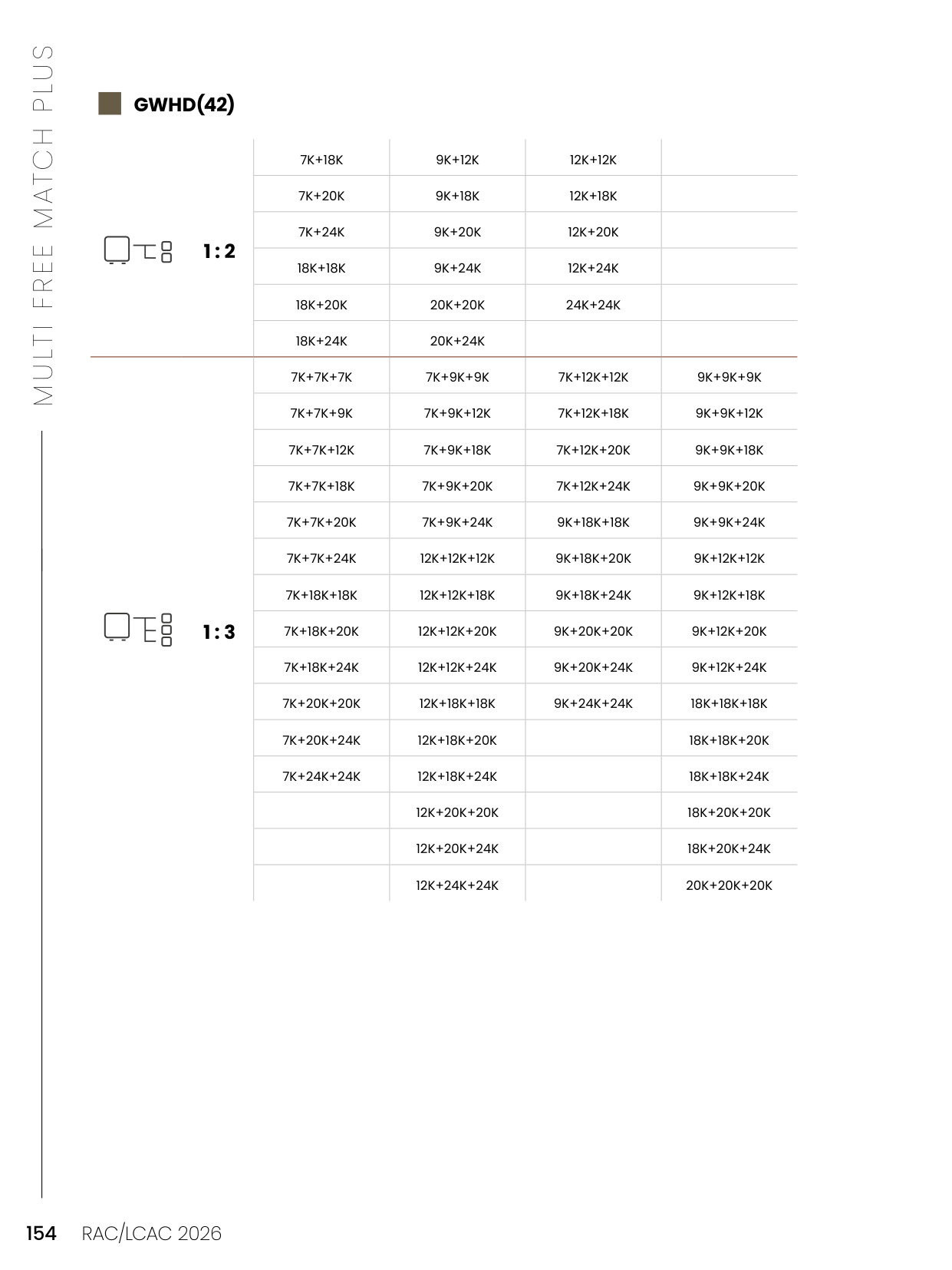 Katalog Gree RAC 2026 – Strona 154