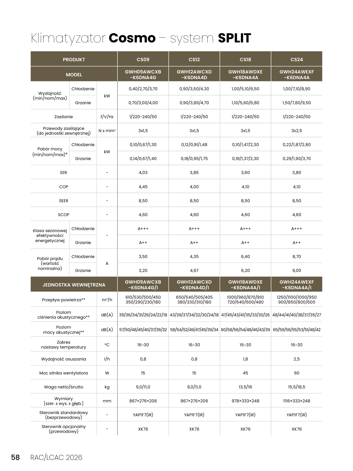 Katalog Gree RAC 2026 – Page 58