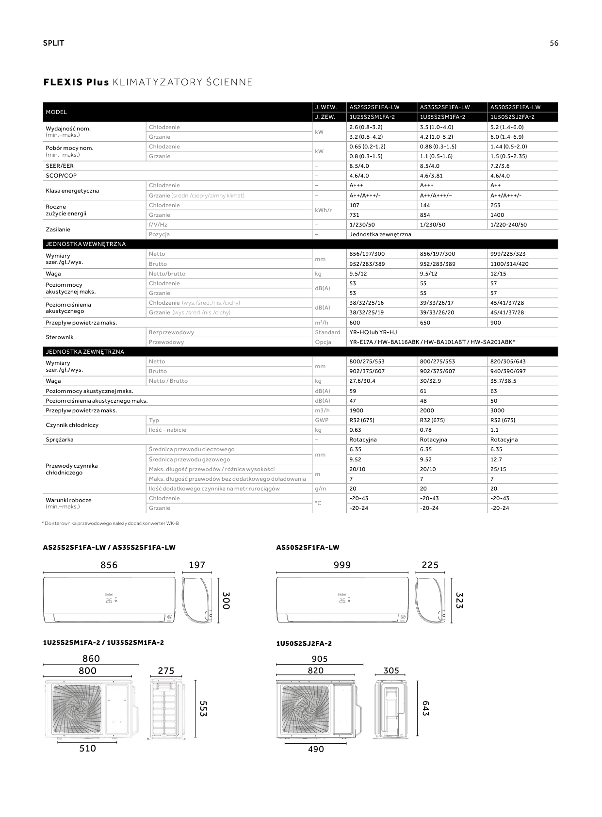 Katalog Haier Split i Multi Split – Page 510
