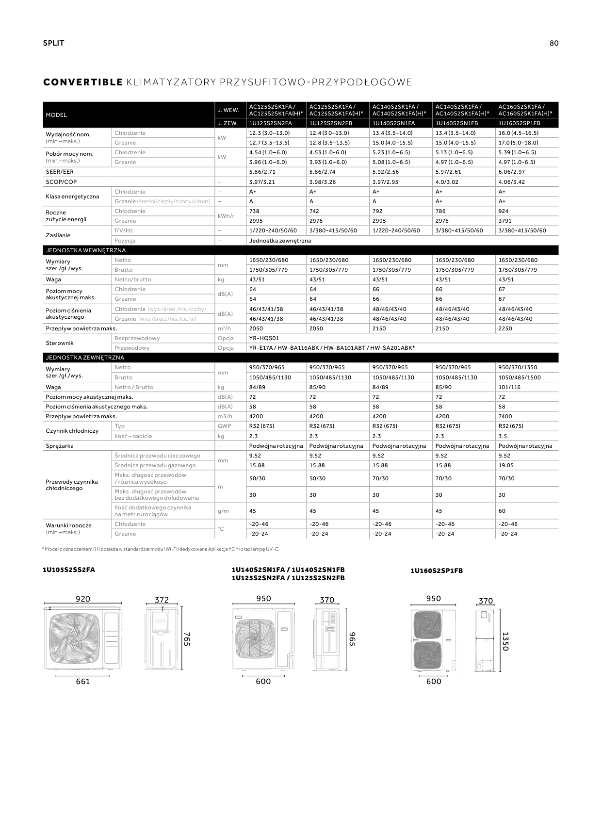 Katalog Haier Split i Multi Split – Page 86