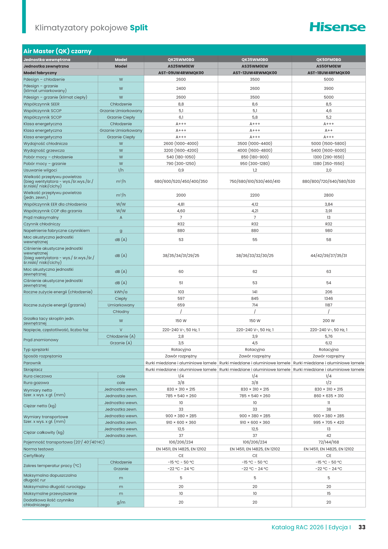 Katalog Hisense RAC 2026 – Page 33