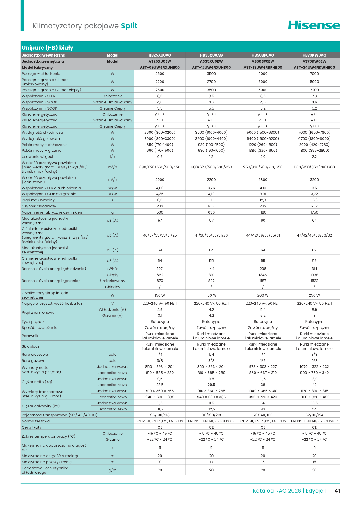 Katalog Hisense RAC 2026 – Page 41