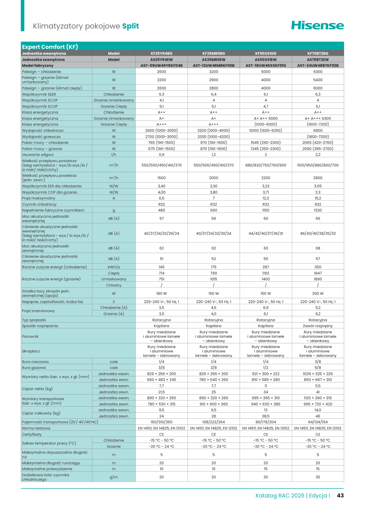 Katalog Hisense RAC 2026 – Page 43