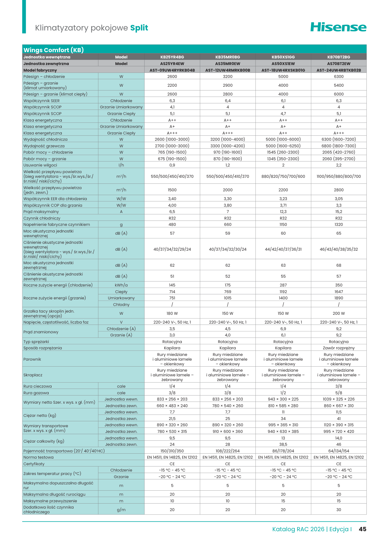 Katalog Hisense RAC 2026 – Page 45