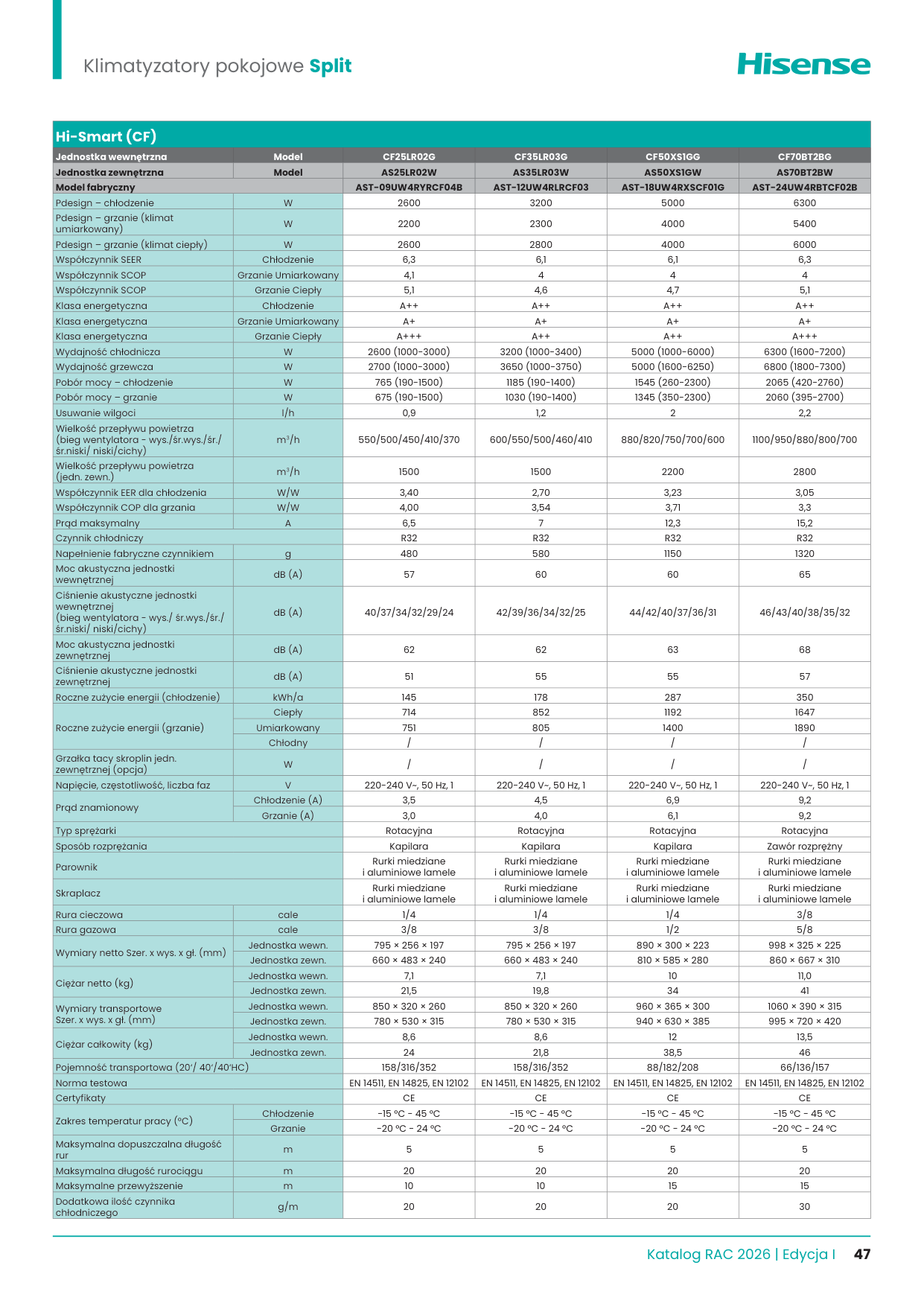 Katalog Hisense RAC 2026 – Page 47