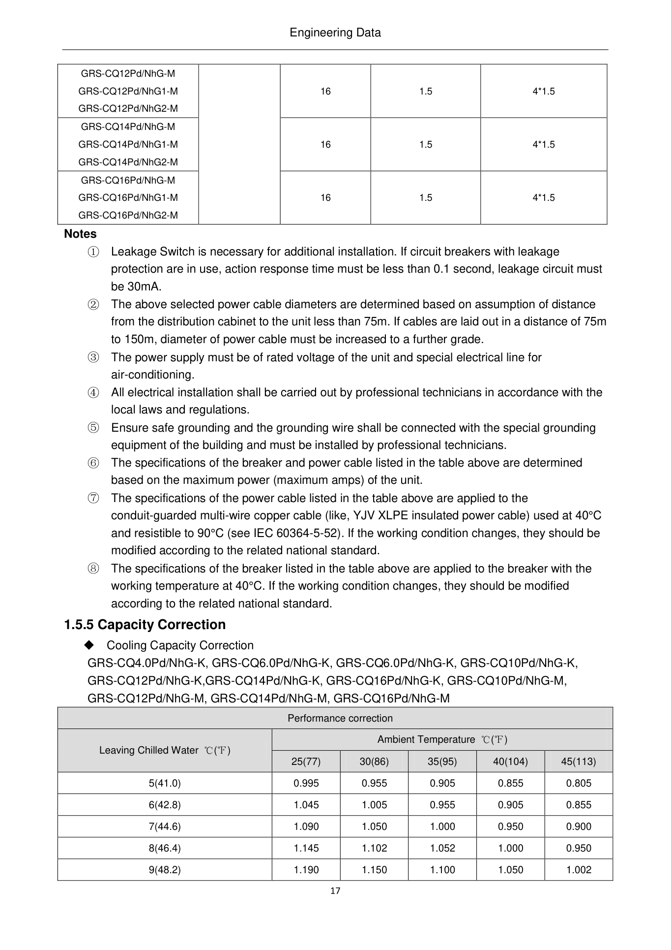 Gree Versati III Monoblock manual — Technical Data
