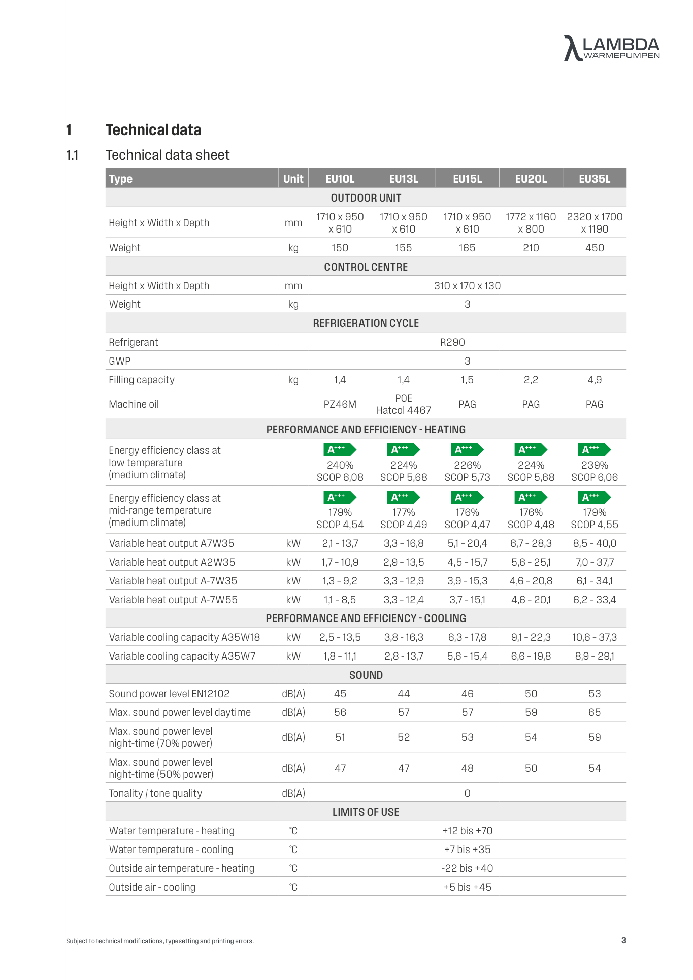 Lambda TEC Datenblatt EN