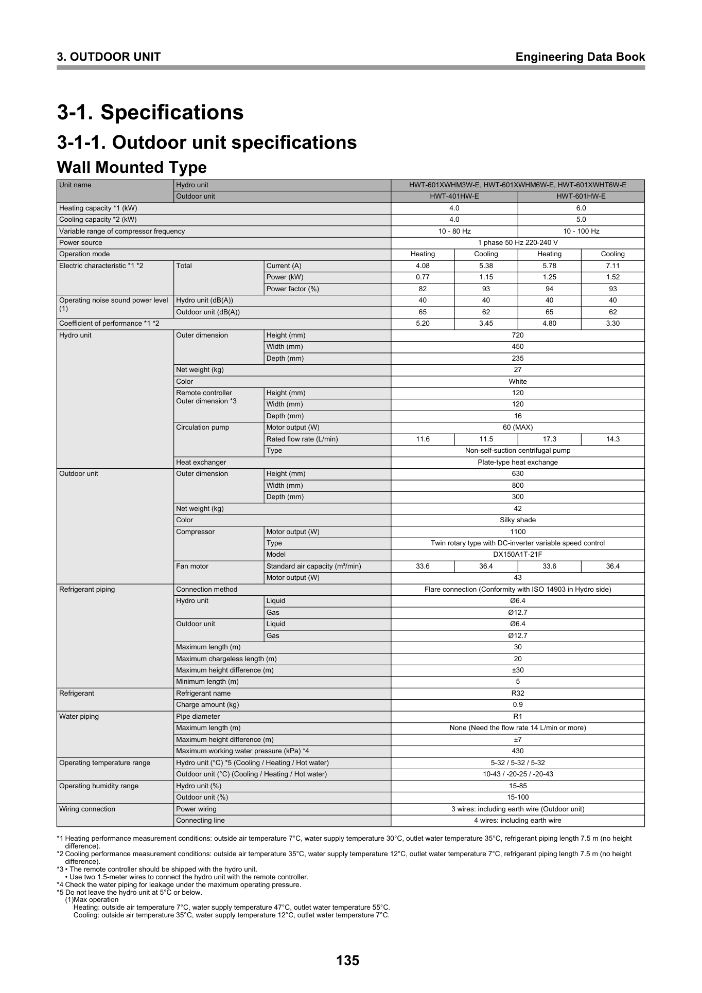 Toshiba ESTIA Engineering Data Book E23-103 — Outdoor unit specifications