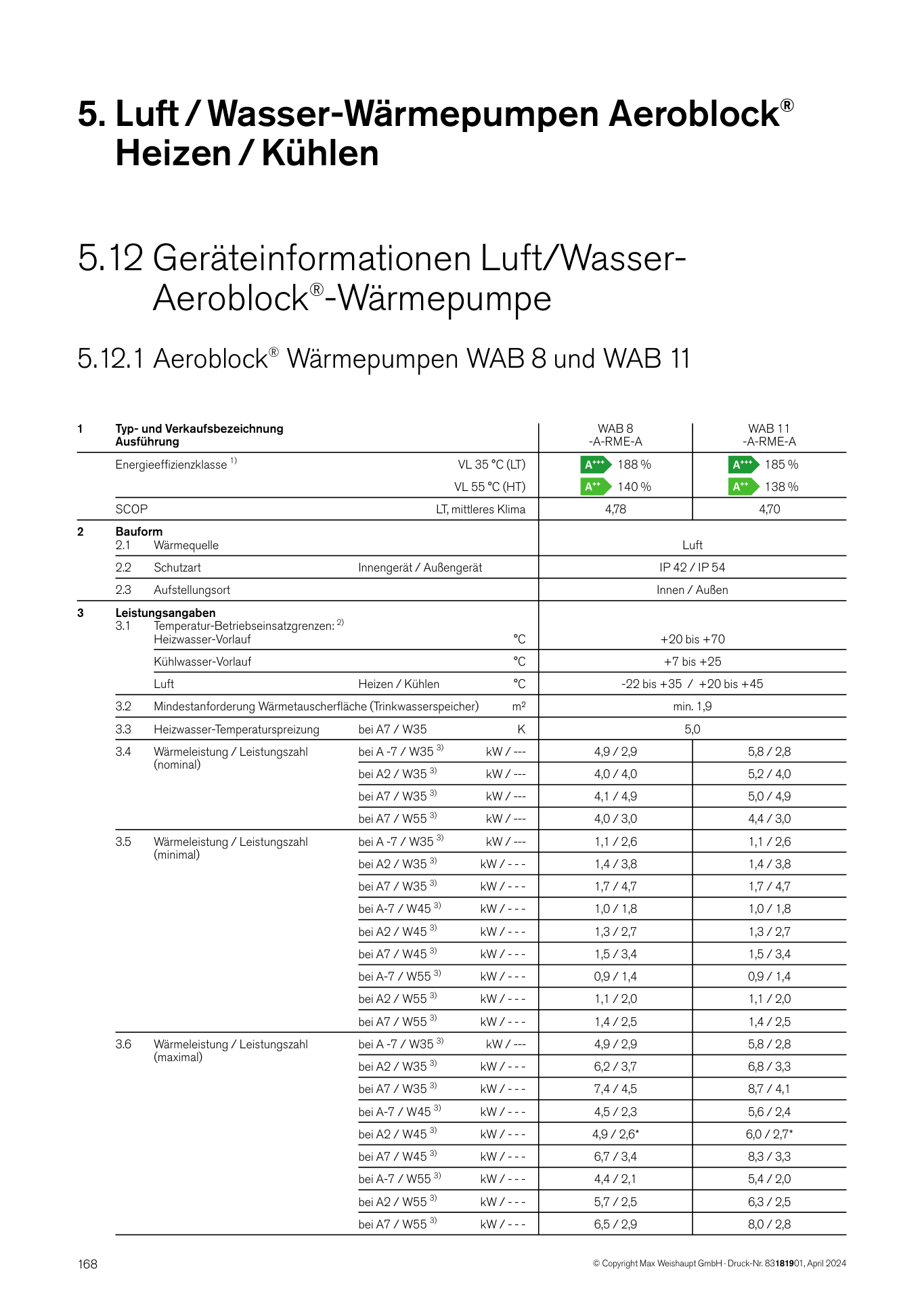 Weishaupt WWP Planungsunterlagen 83181901