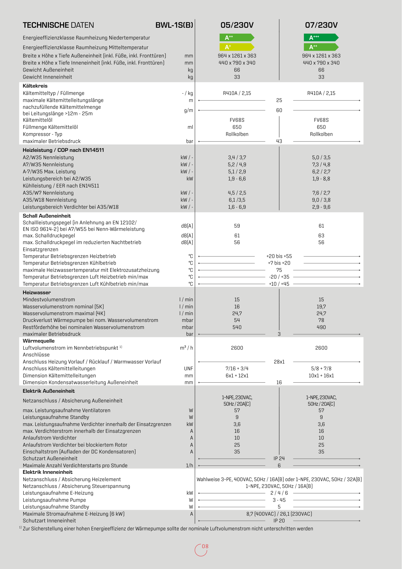 Wolf BWL-1S Technische Broschuere