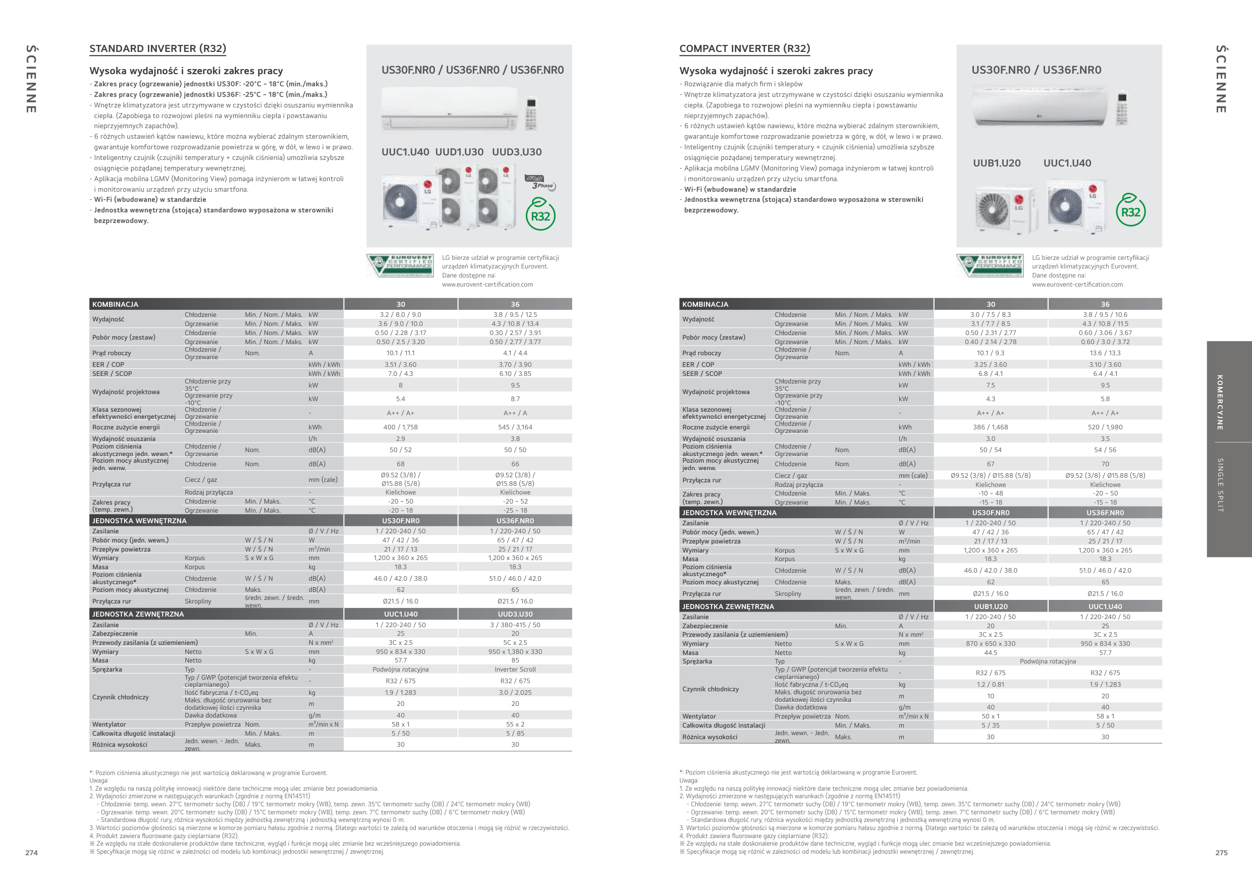 Katalog LG HVAC 2025 – Page 275