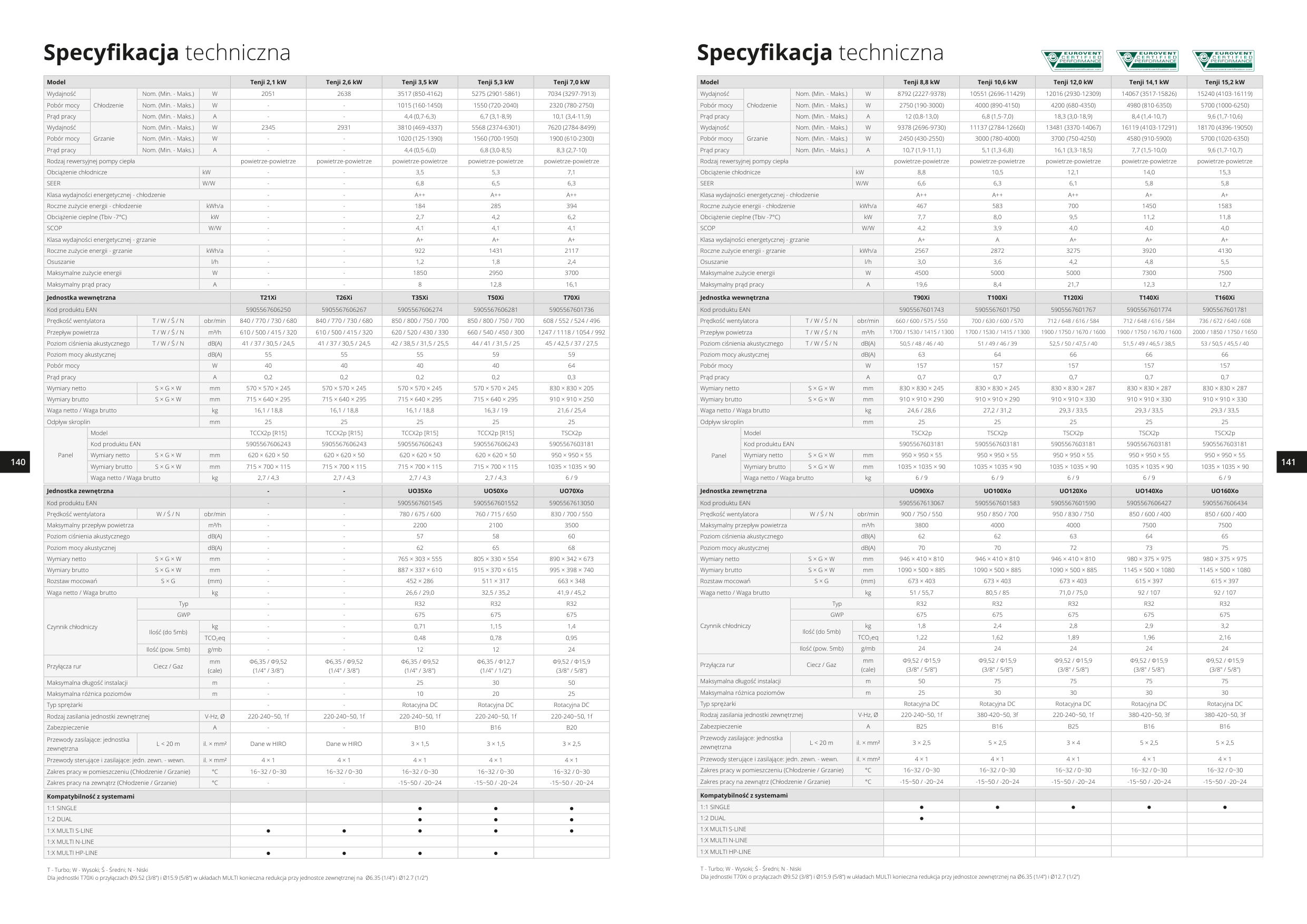 Katalog Rotenso 2025/2026 – Page 70