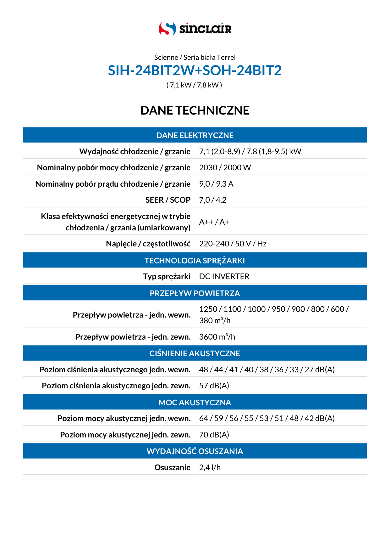 Karta/flyer terrel_24 – Page 1
