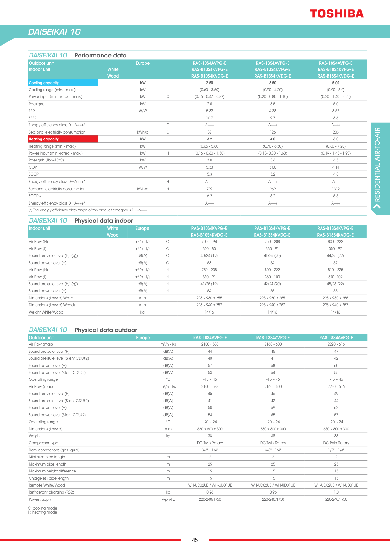 Katalog ogolny Toshiba 2025 EMEA – Page 45