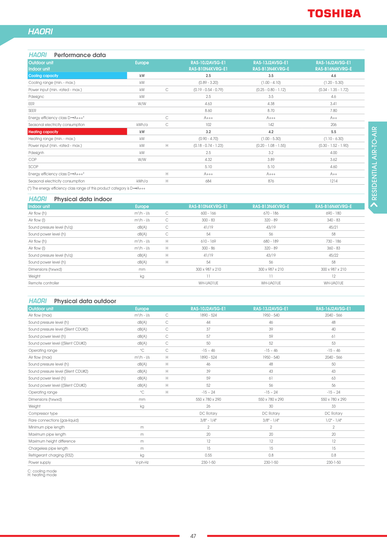 Katalog ogolny Toshiba 2025 EMEA – Page 47
