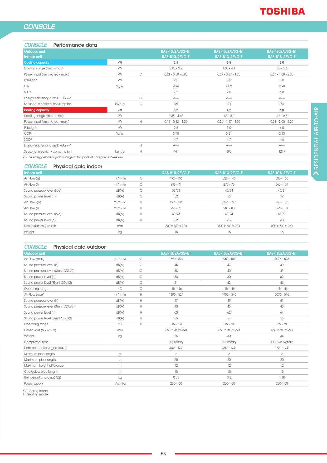 Katalog ogolny Toshiba 2025 EMEA – Page 53